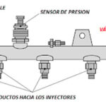 Cómo limpiar la válvula SCV: pasos y consejos útiles Cómo cambiar la batería de Opel Astra J CDTI: guía paso a paso